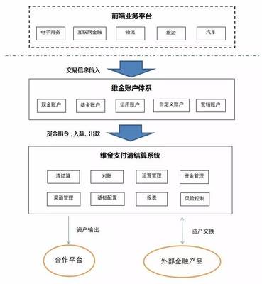 结算设备新势力崛起 蚂蚁金服为何慕名而来？