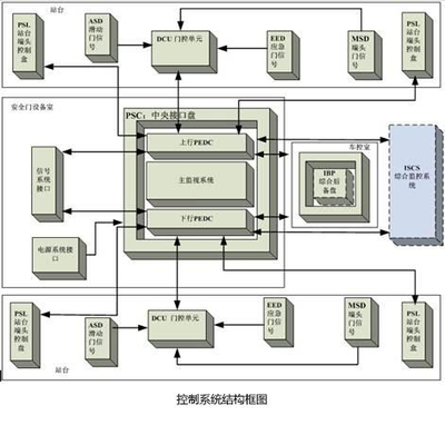 京投轨道交通科技控股 引领轨道交通结算设备创新，助力智慧出行新生态